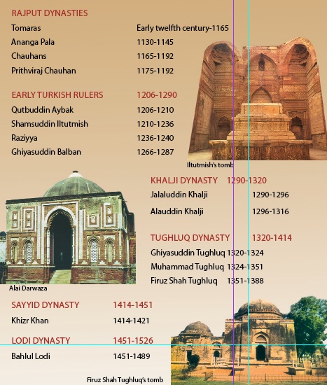 Delhi%20Rulers.tif
