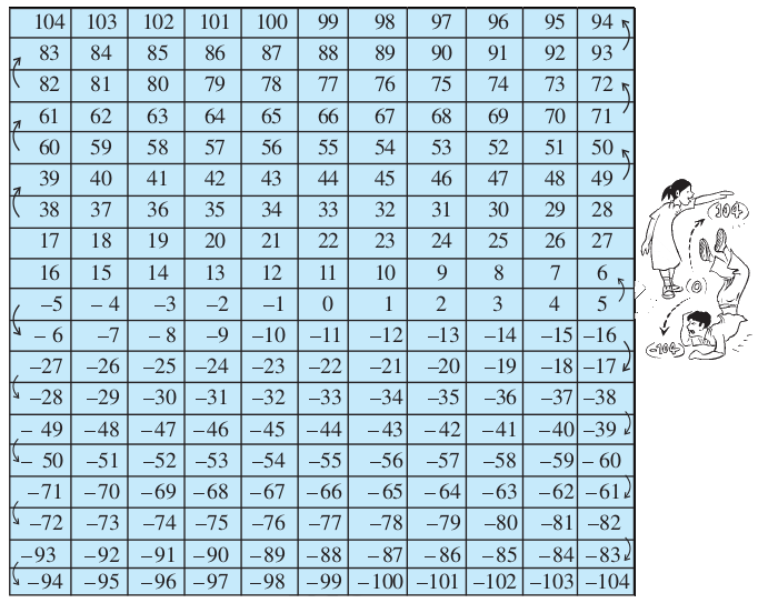 104