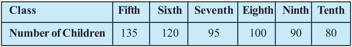 class_tabl;e