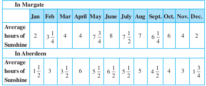 math3