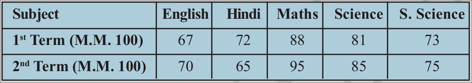 subject_table